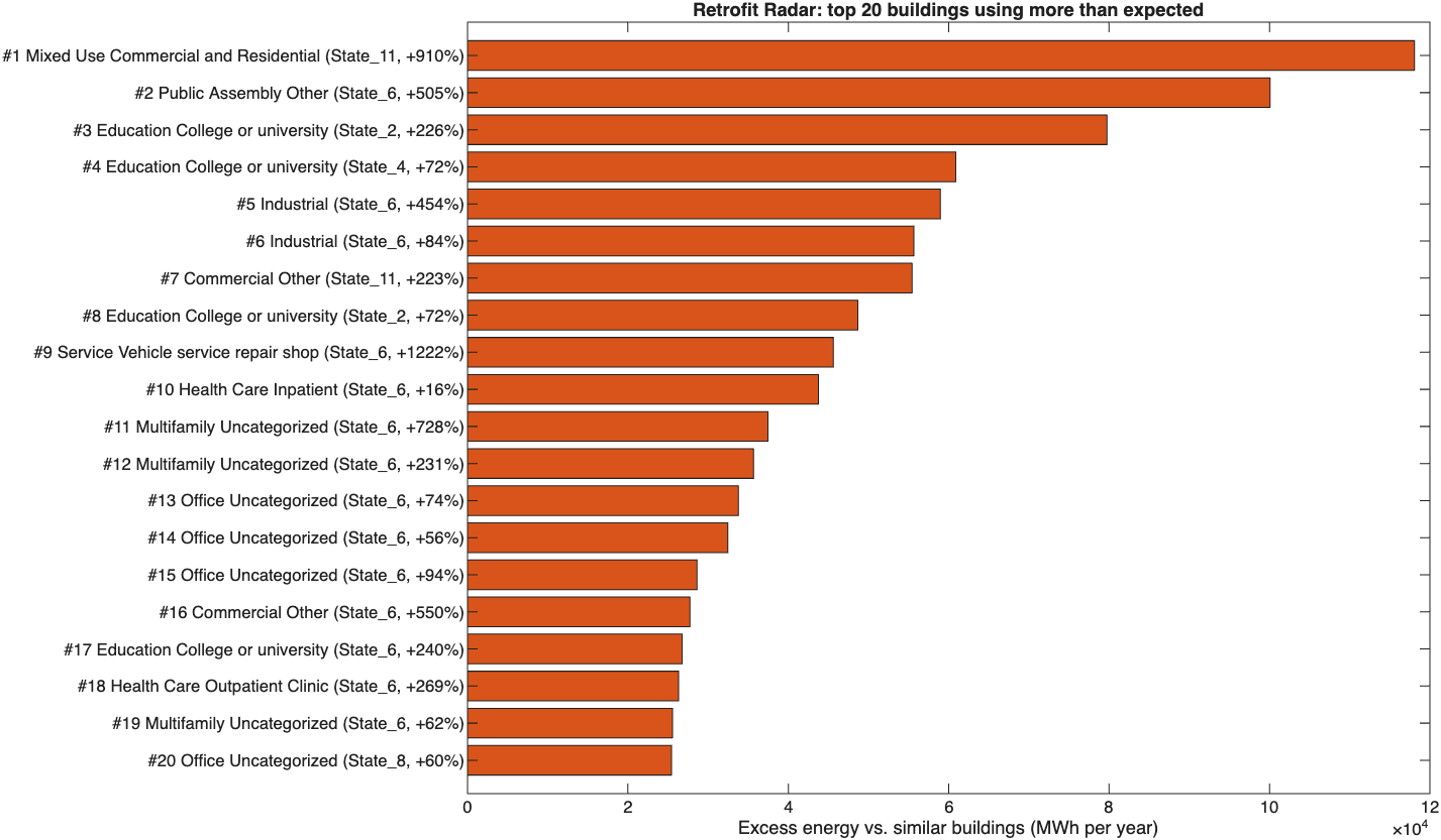 Retrofit Radar top 20 buildings